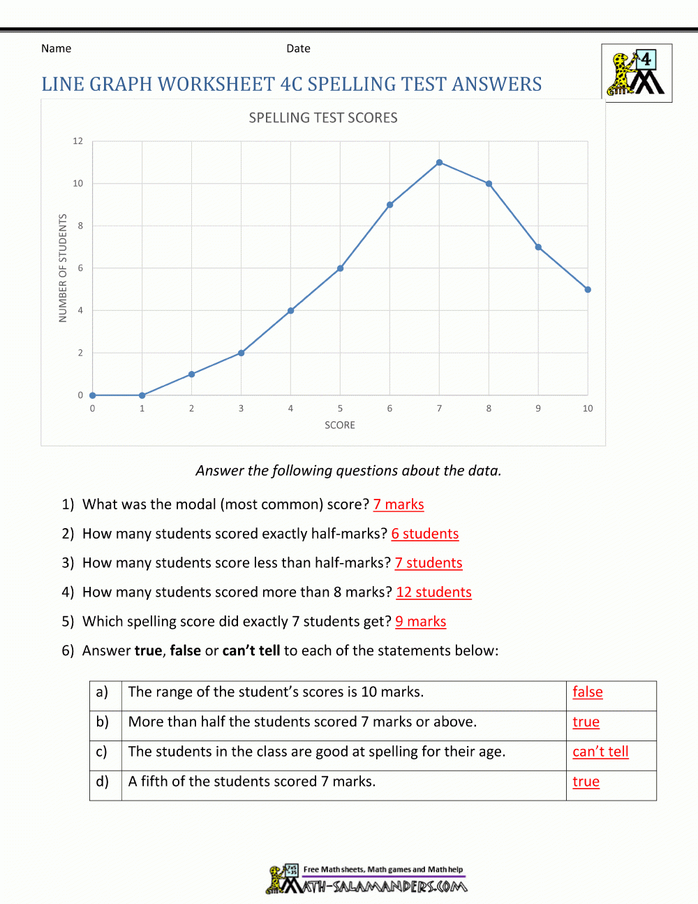 Graphing And Data Analysis Worksheet Math Worksheets Answers Db excel