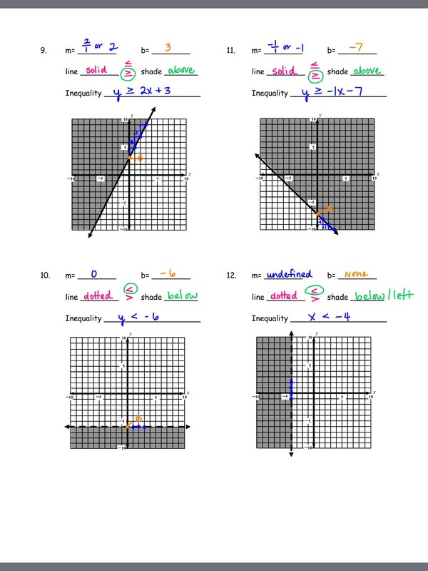 graphing linear inequalities worksheet pdf