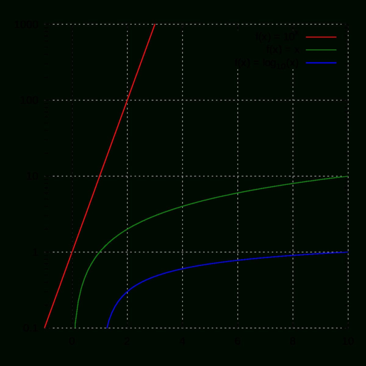 Graphing Logarithmic Functions Worksheet Db excel