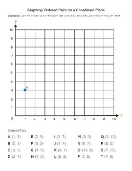 Graphing Ordered Pairs On A Coordinate Plane WORKSHEET For Students