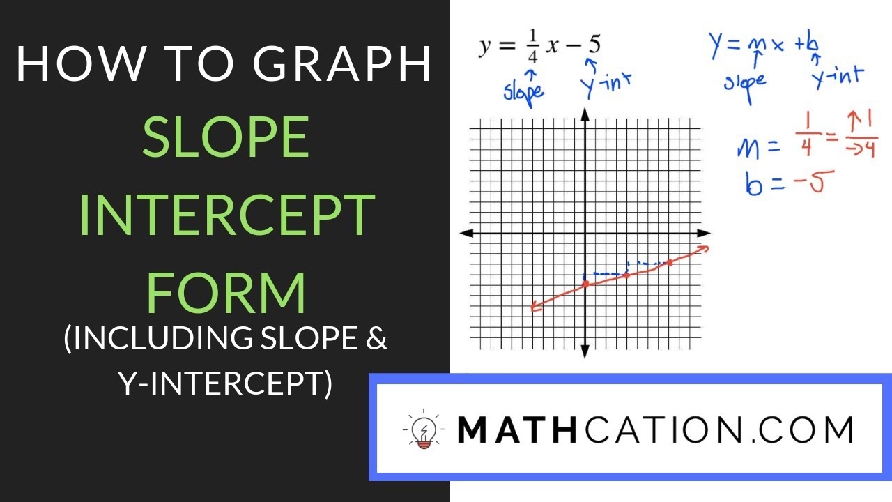 Graphing Slope Intercept Form Worksheet E streetlight