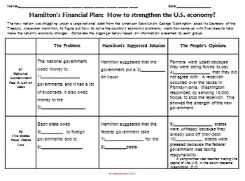 Hamilton 39 s Financial Plan Worksheet
