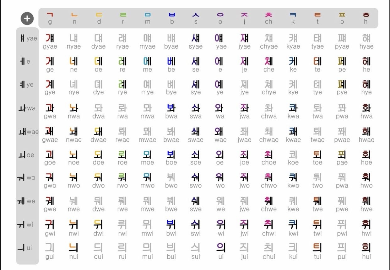 Hangul Alphabet Worksheet