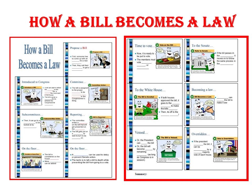 How A Bill Becomes A Law Flowchart Fill Out Sign Online DocHub 