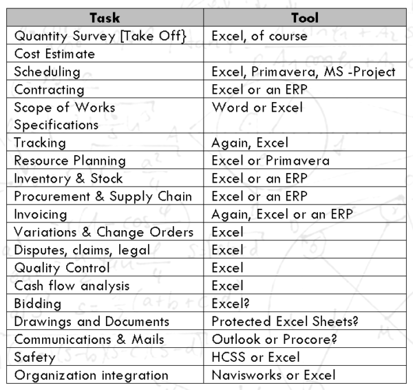 How Many Worksheets Can An Excel Workbook Contain