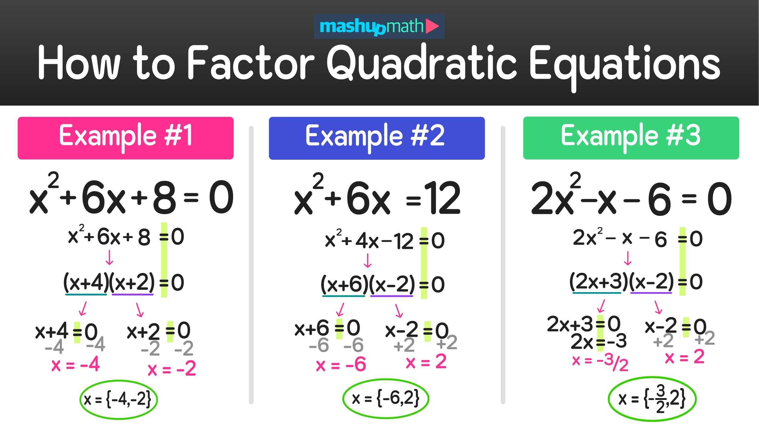 How To Factor Quadratic Equations Step by Step Examples And 