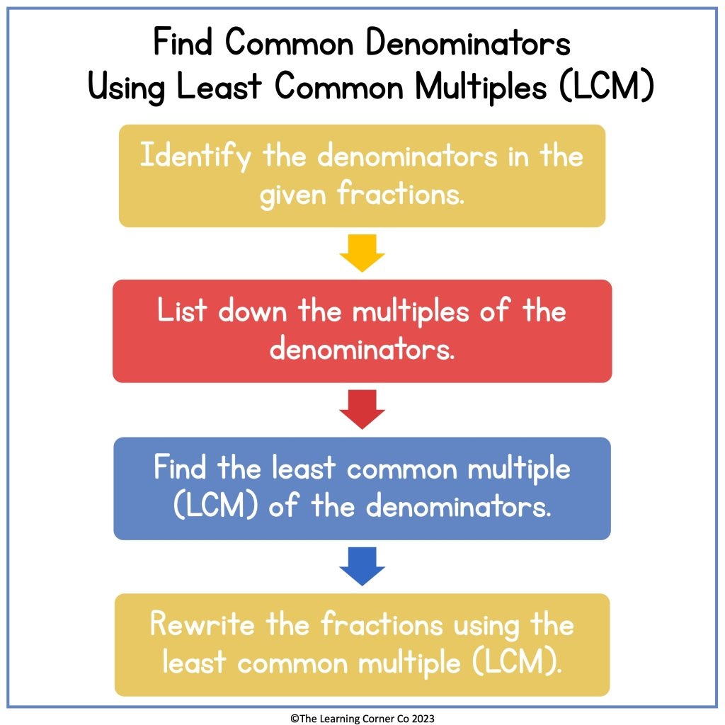 How To Find Common Denominators In Fractions Worksheets Library