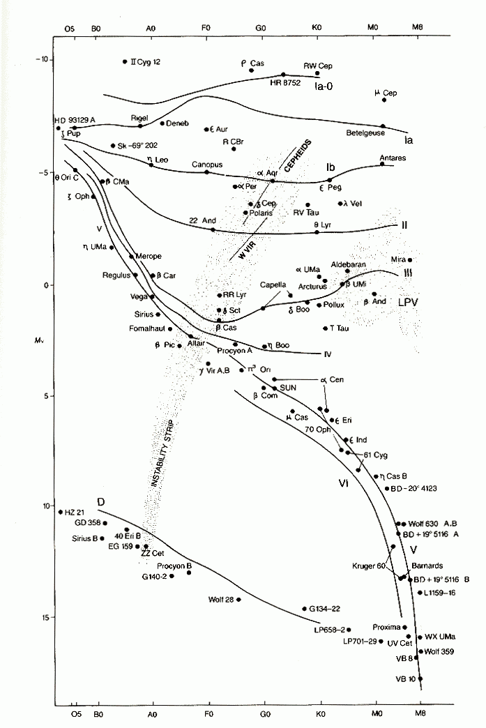 Hr Diagram Worksheet Answers Printable Word Searches