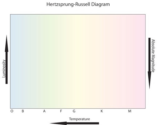 Hr Diagram Worksheet Answers Worksheets Samples