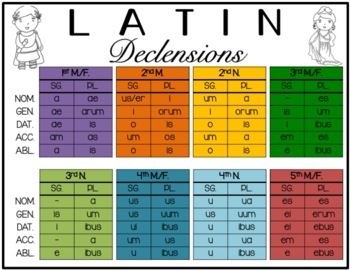 I Made A Latin Declension Chart Despite Not Knowing Any 56 OFF