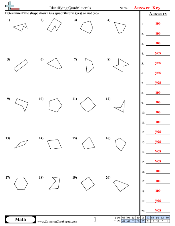 Identifying Quadrilaterals Worksheet Download Worksheets Library