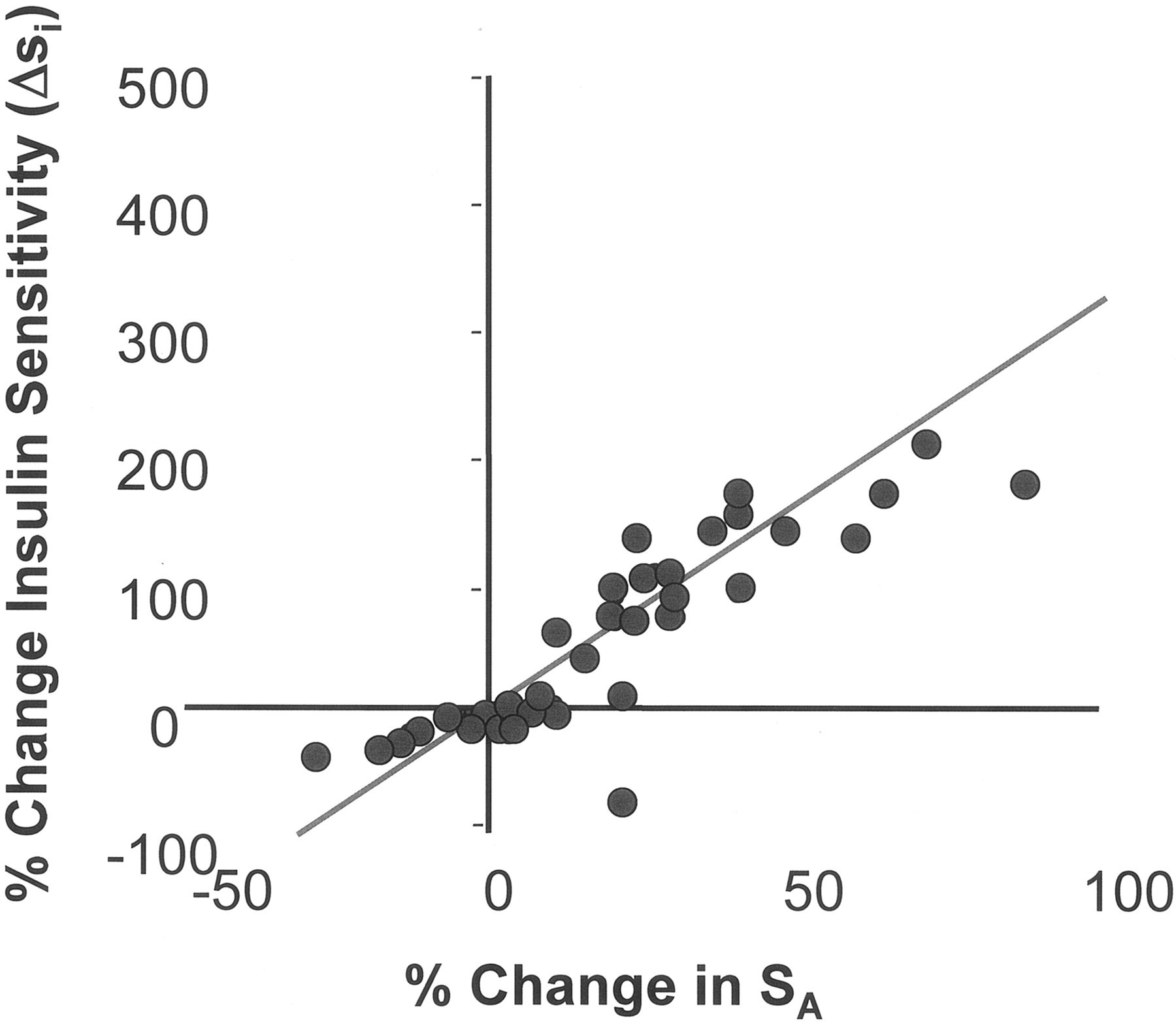 Insulin To Carb Ratio Worksheet Db excel