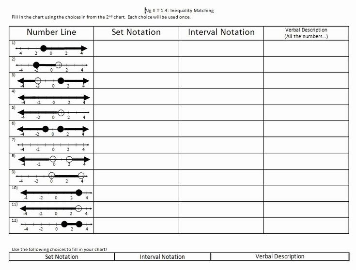 Interval Notation Worksheet With Answers New Interval Notation
