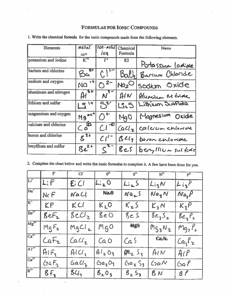 Ionic Compound Formula Writing Worksheet Answers Printable Worksheets