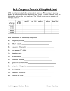 Ionic Compound Formula Writing Worksheet CompoundWorksheets