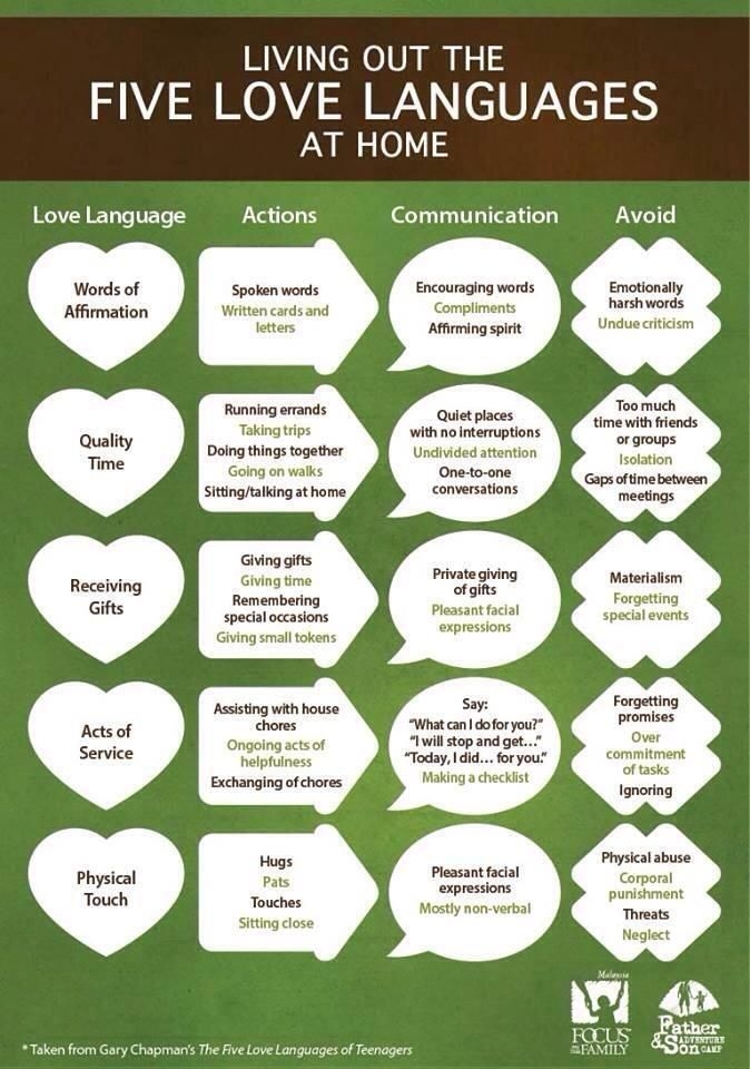 John Gottman Couples Worksheets Free Worksheets Library