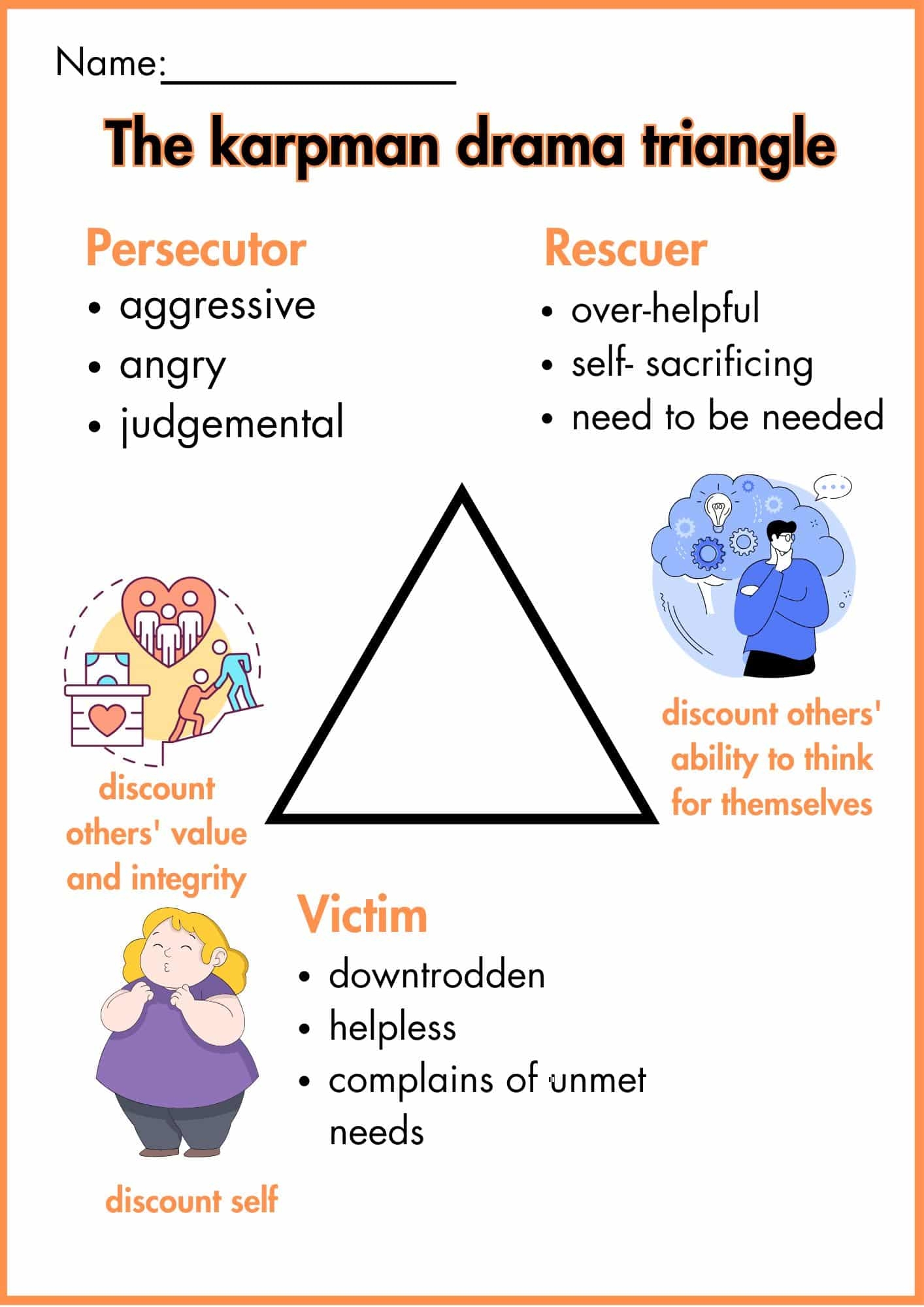 Karpman Drama Triangle Worksheet