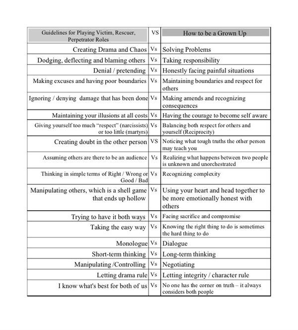 Karpman Drama Triangle Worksheets Printable Word Searches