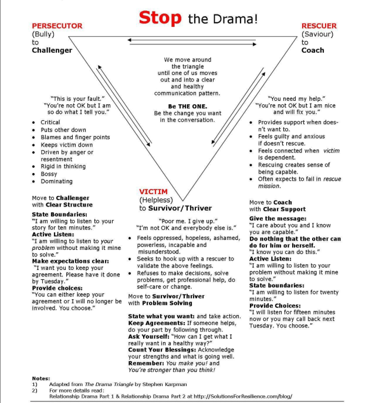 Karpman Drama Triangle Worksheets