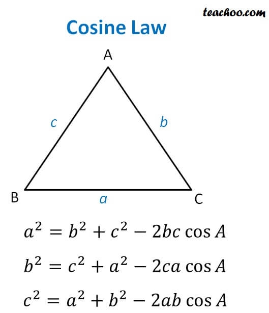 sine law and cosine law worksheet