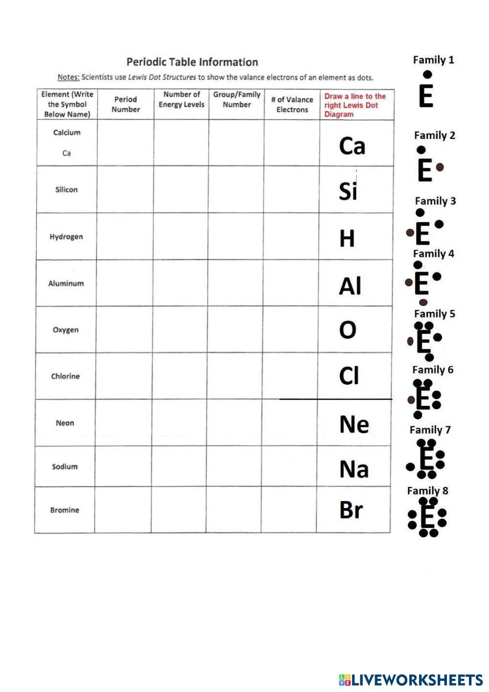 Lewis Dot Structures Live Worksheets Worksheets Library