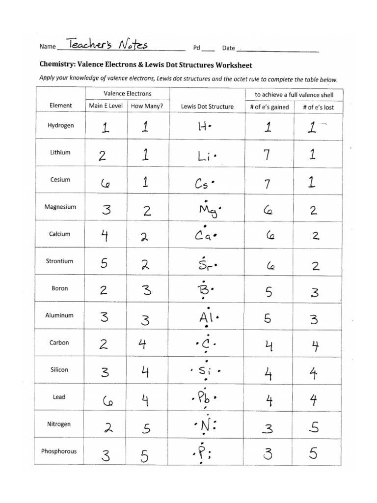 lewis structure worksheet with answers