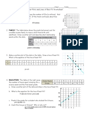 Line Of Best Fit Worksheet PDF PDF Scatter Plot Equations