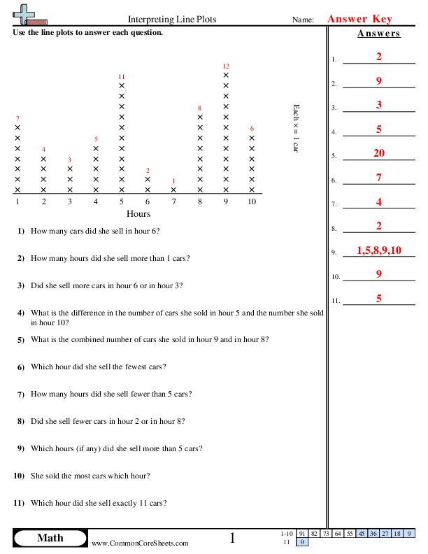 Line Plot Worksheets Worksheets Library