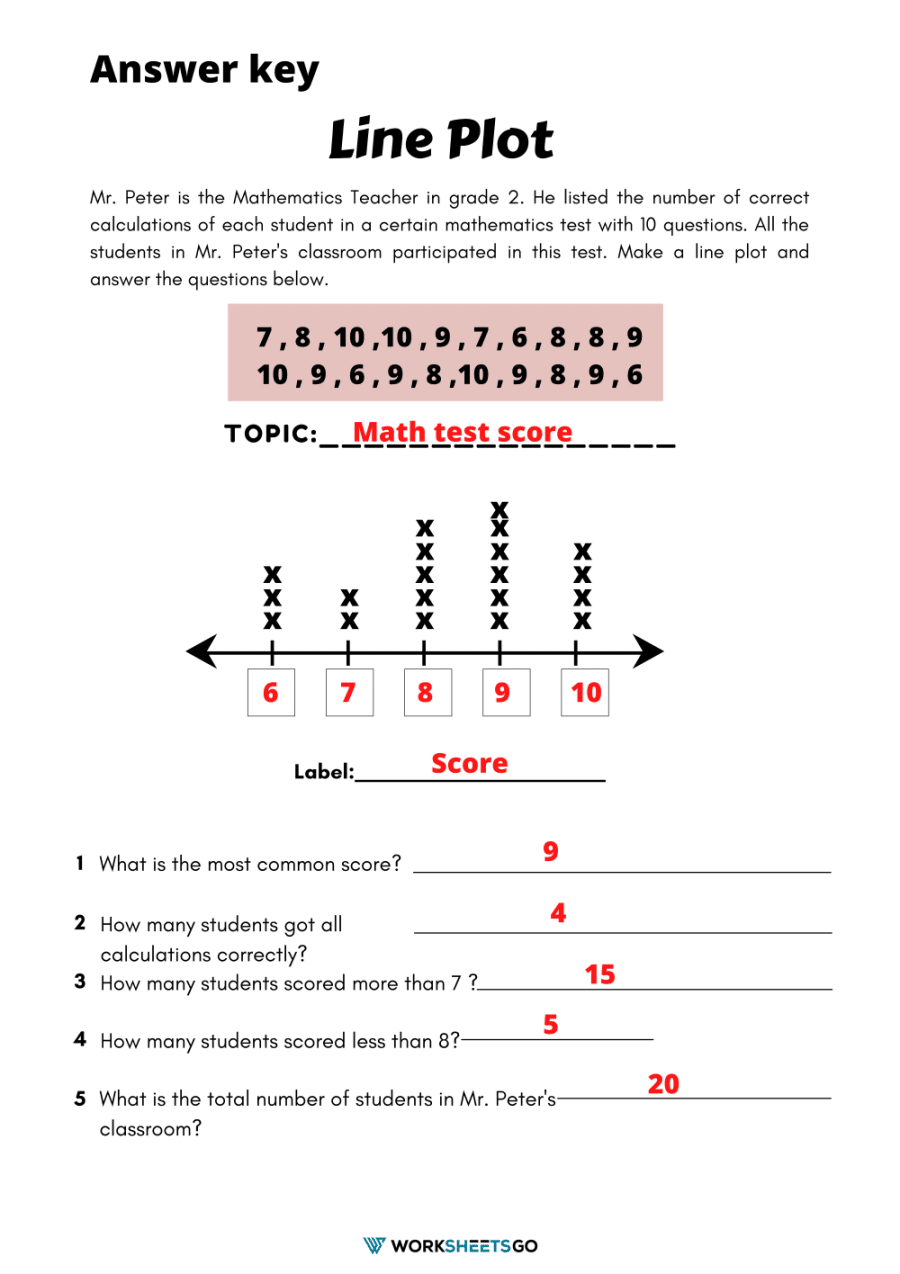 Line Plot Worksheets WorksheetsGO