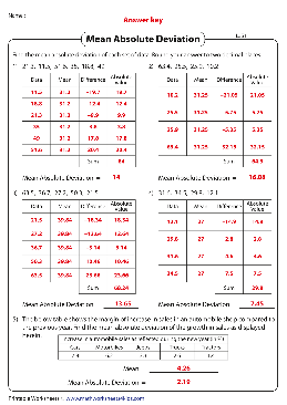Mad Worksheets TheWorksheets CoM TheWorksheets Worksheets Library