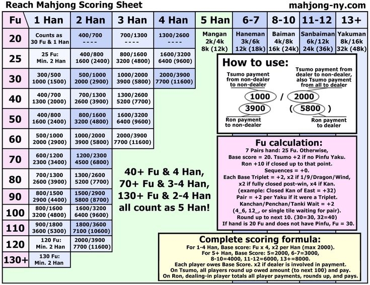 Mahjong Rules Printable Mahjong Printables Crafts