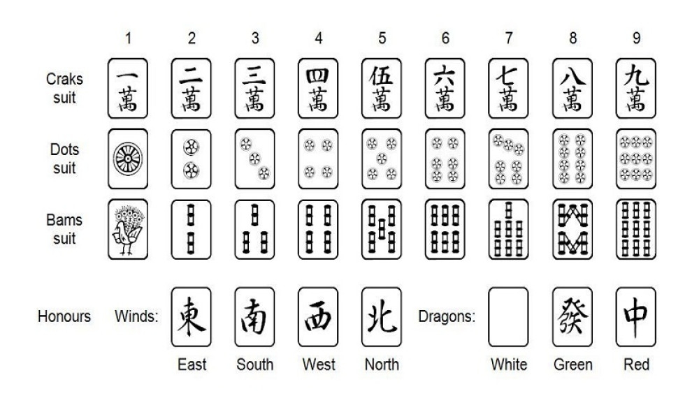 Mahjong Rules Printable Printable Calendar