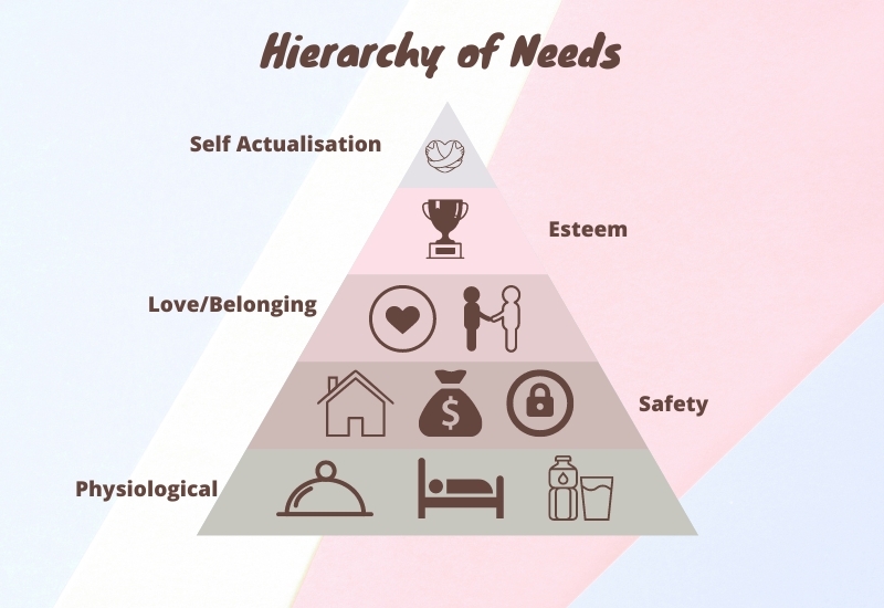 Maslow 39 s Hierarchy Of Needs Sketchplanations 55 OFF