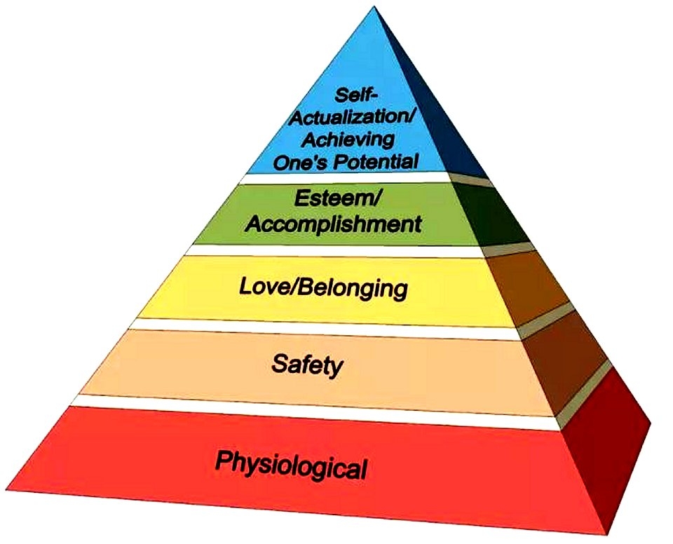 Maslows Hierarchy Of Needs Worksheets Engaging Worksheet Activities