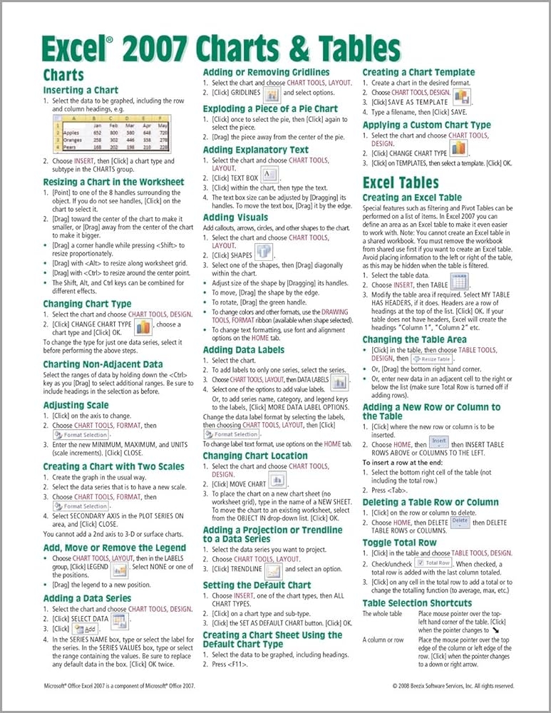 Microsoft Excel 2007 Charts Tables Quick Reference Guide Cheat Sheet 