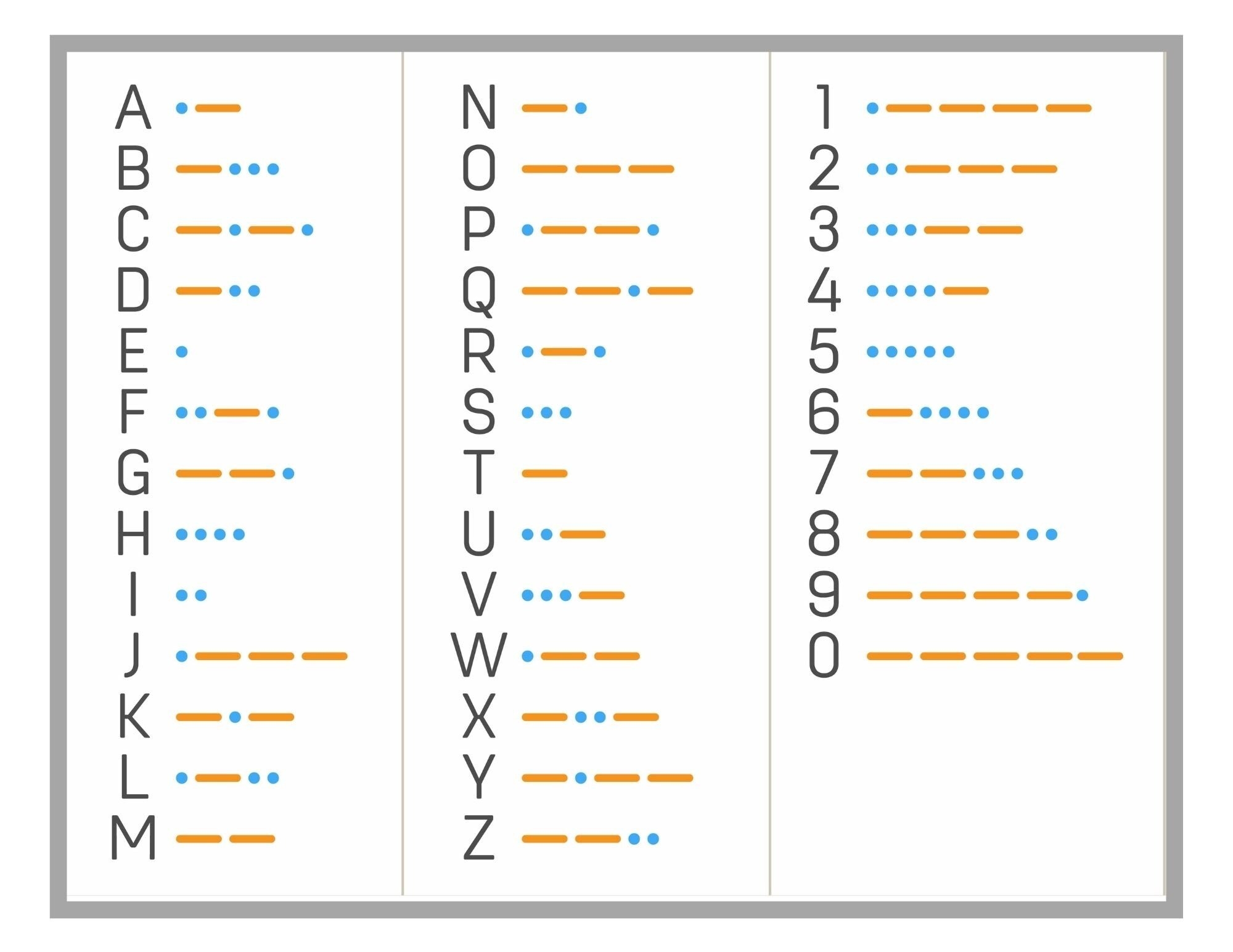 Morse Code STEMSpark LLC Worksheets Library