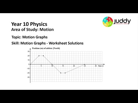 motion graphs worksheet