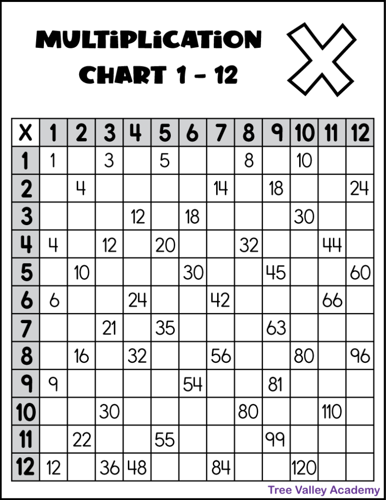 Multiplication Chart 1 12 Worksheet Multiplication Pr Vrogue co