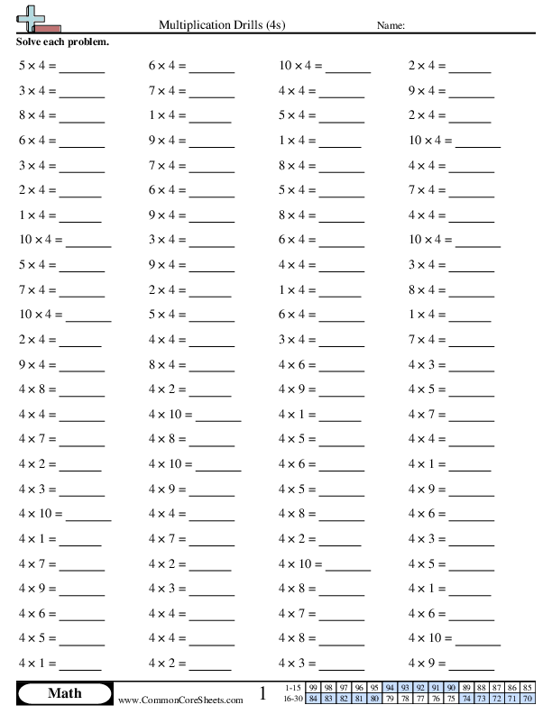 Multiplication Drills 4s Worksheet Download Worksheets Library