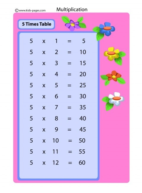 Multiplication Table Flash Cards Printable Pdf Cabinets Matttroy