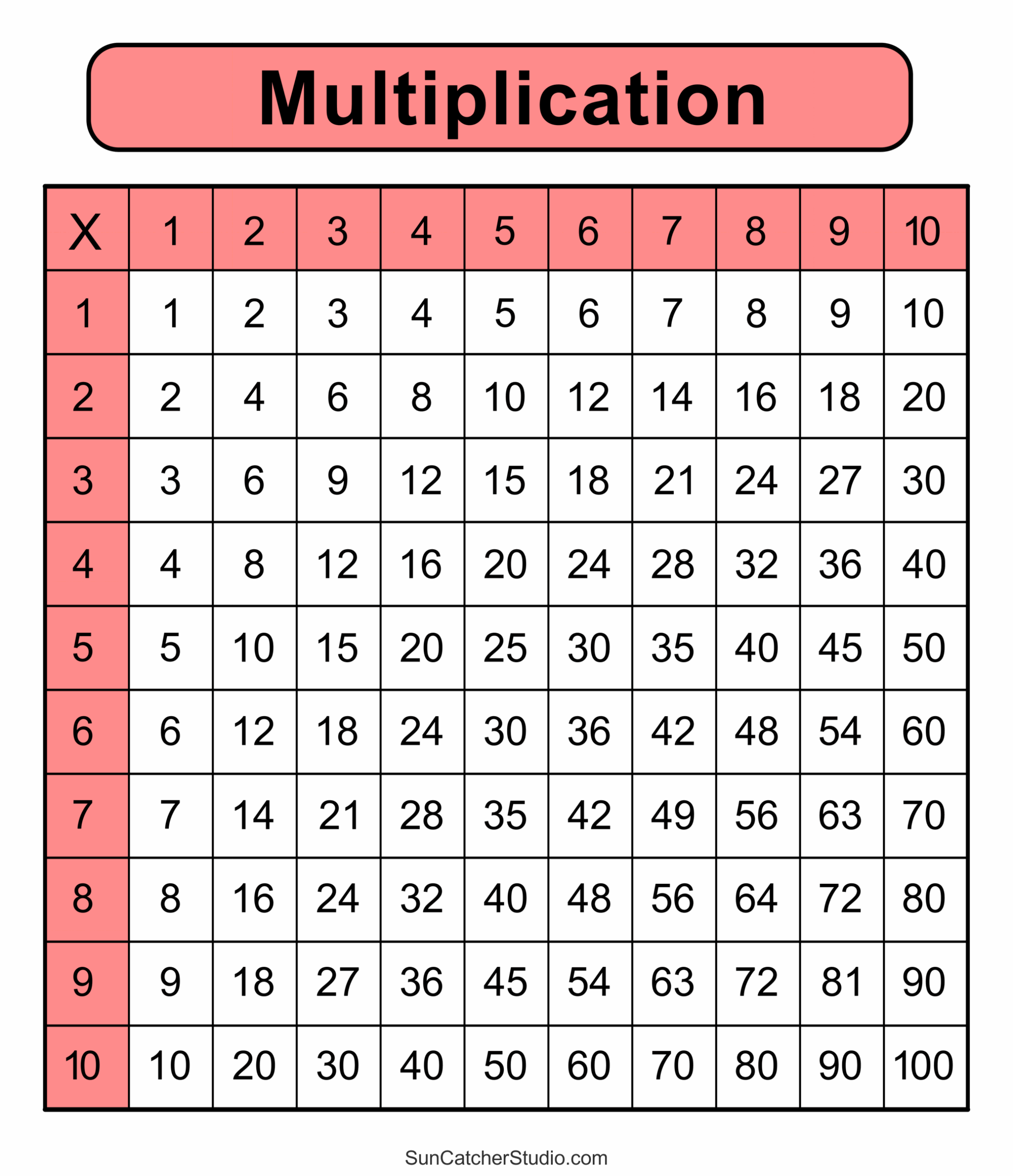 multiplication 10 worksheet