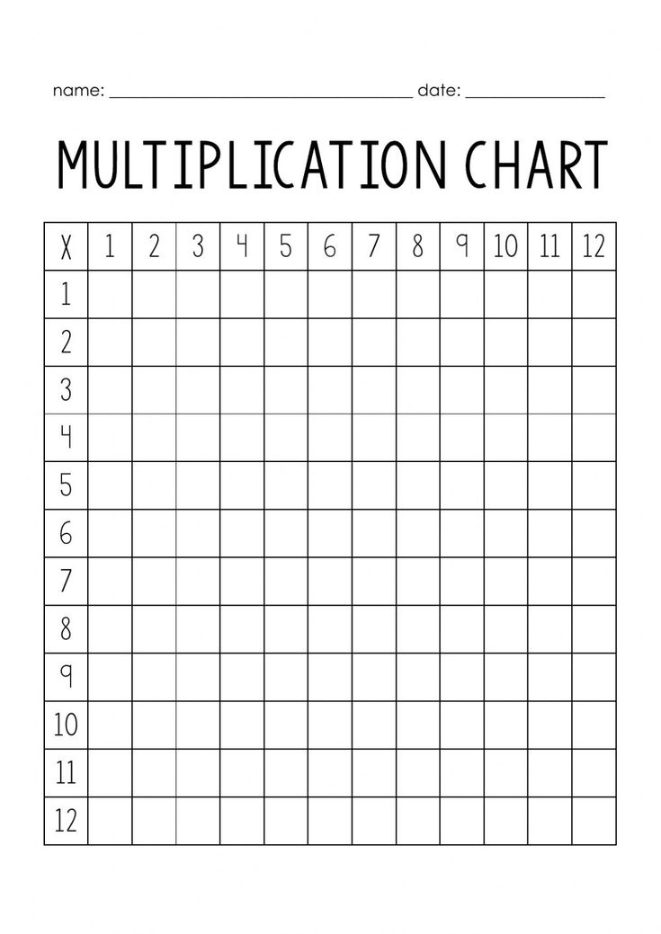 printable multiplication table worksheet