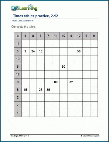 multiplication worksheets 12 times tables