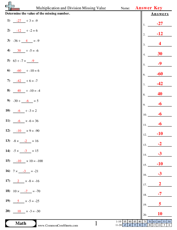 Multiplying Dividing Worksheets Worksheets Library