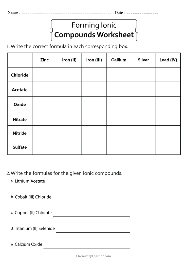 Naming Ionic Compounds Worksheet Easy Hard Science Worksheets Library