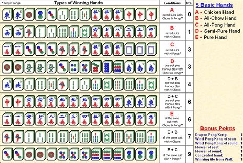 National Mah Jongg League Playing Card 2024 NMJL Mahjong Card