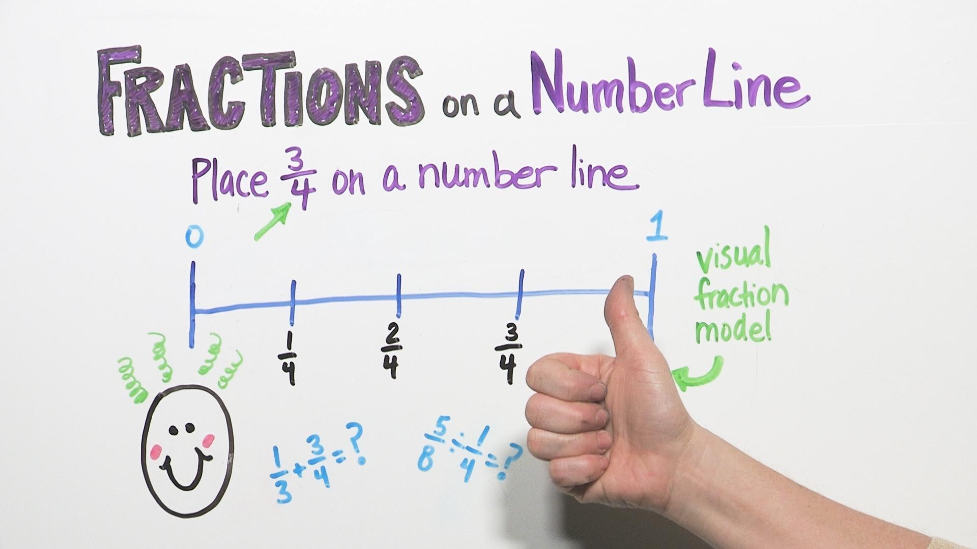 number line fraction worksheets