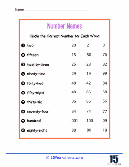 Number Names Worksheets 15 Worksheets Worksheets Library