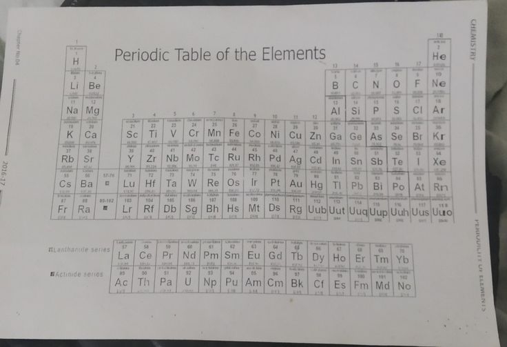 Periodic Table Worksheets With Answers PDF Form Fill Out And