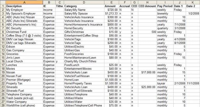 Personal Finance Budget Worksheet Excelxo